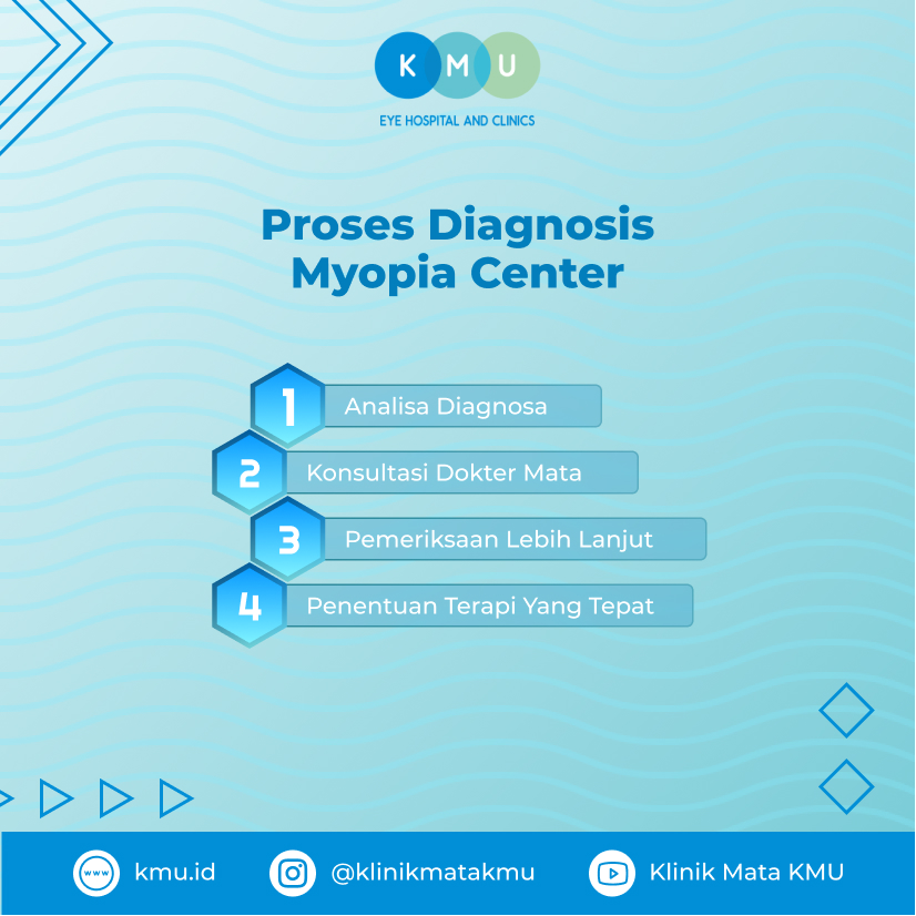 Proses Diagnosis Myopia Center
