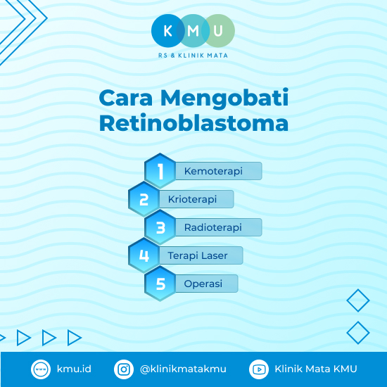 Pengobatan Retinoblastoma