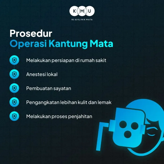 Prosedur Operasi