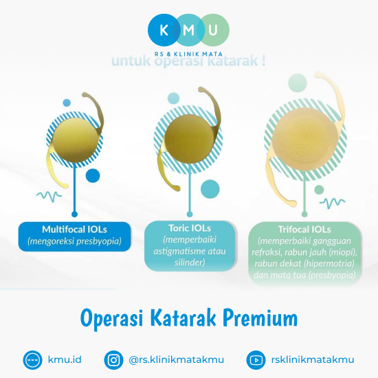 Operasi Katarak Premium - Layanan RS Mata KMU